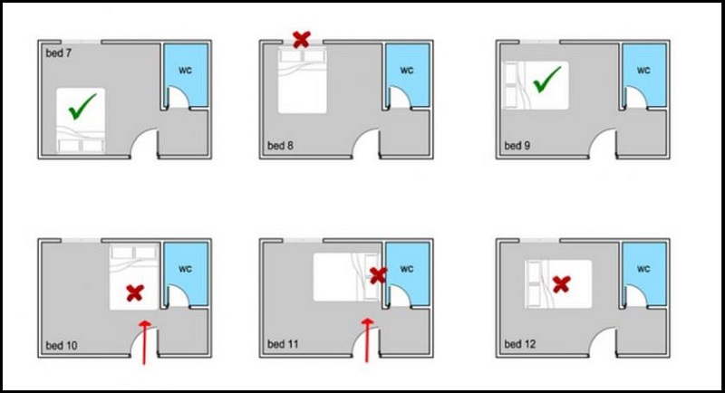 Khi bố trí các nội thất trong phòng ngủ cần tránh các vị trí, hướng đặt không tốt